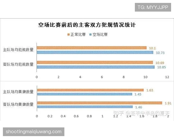 裁判尺度影响犯规判罚一致性的关键因素